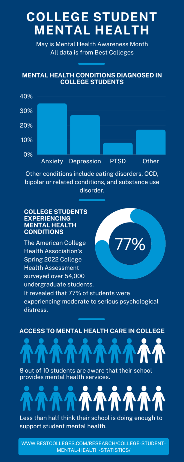 How College Institutions are Supporting Students and Removing Stigmas ...