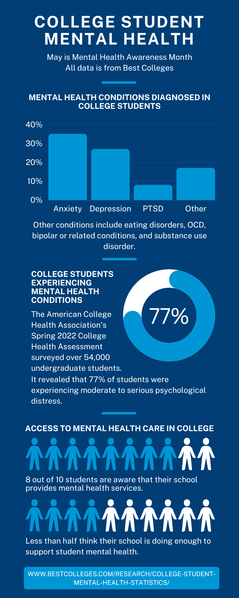 How College Institutions are Supporting Students and Removing Stigmas ...